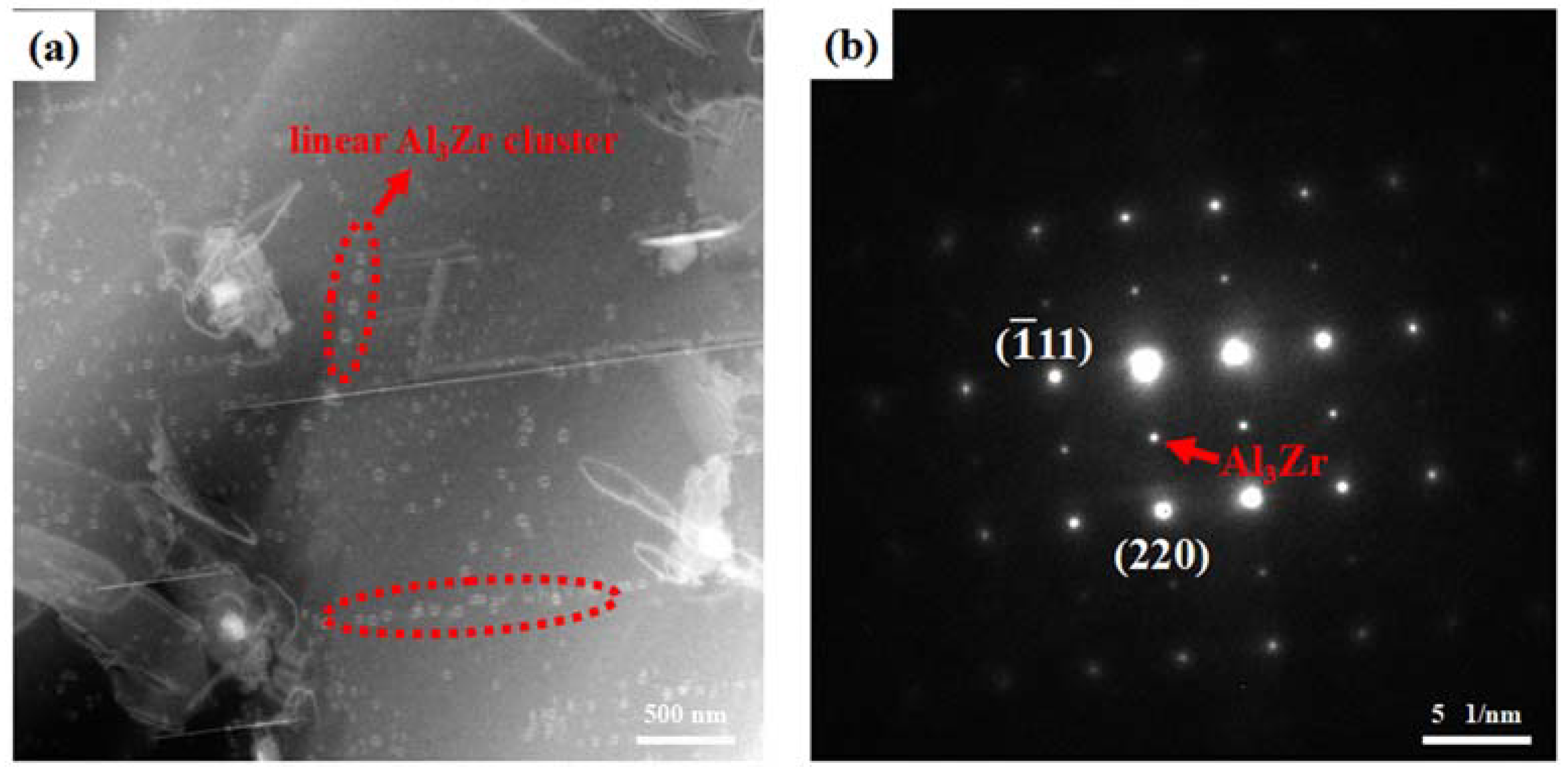 Metals 13 01018 g007 Metals 13 01018 g007