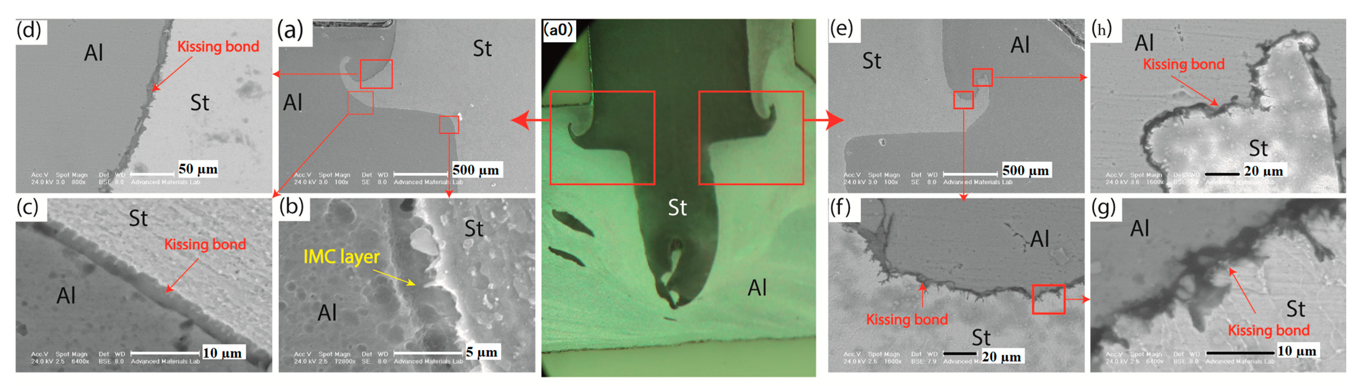 Metals 13 01027 g007 Metals 13 01027 g007