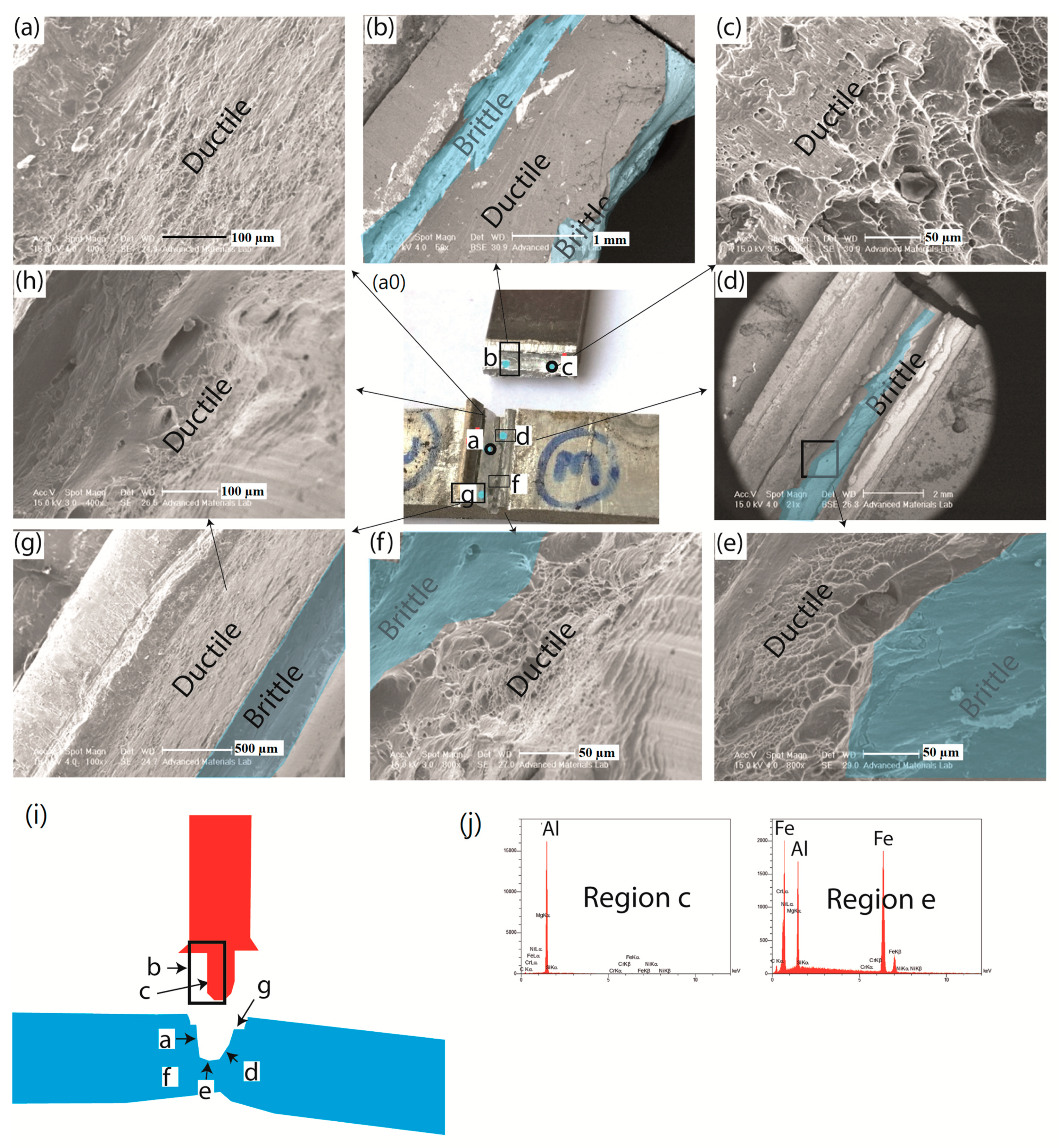 Metals 13 01027 g012 Metals 13 01027 g012
