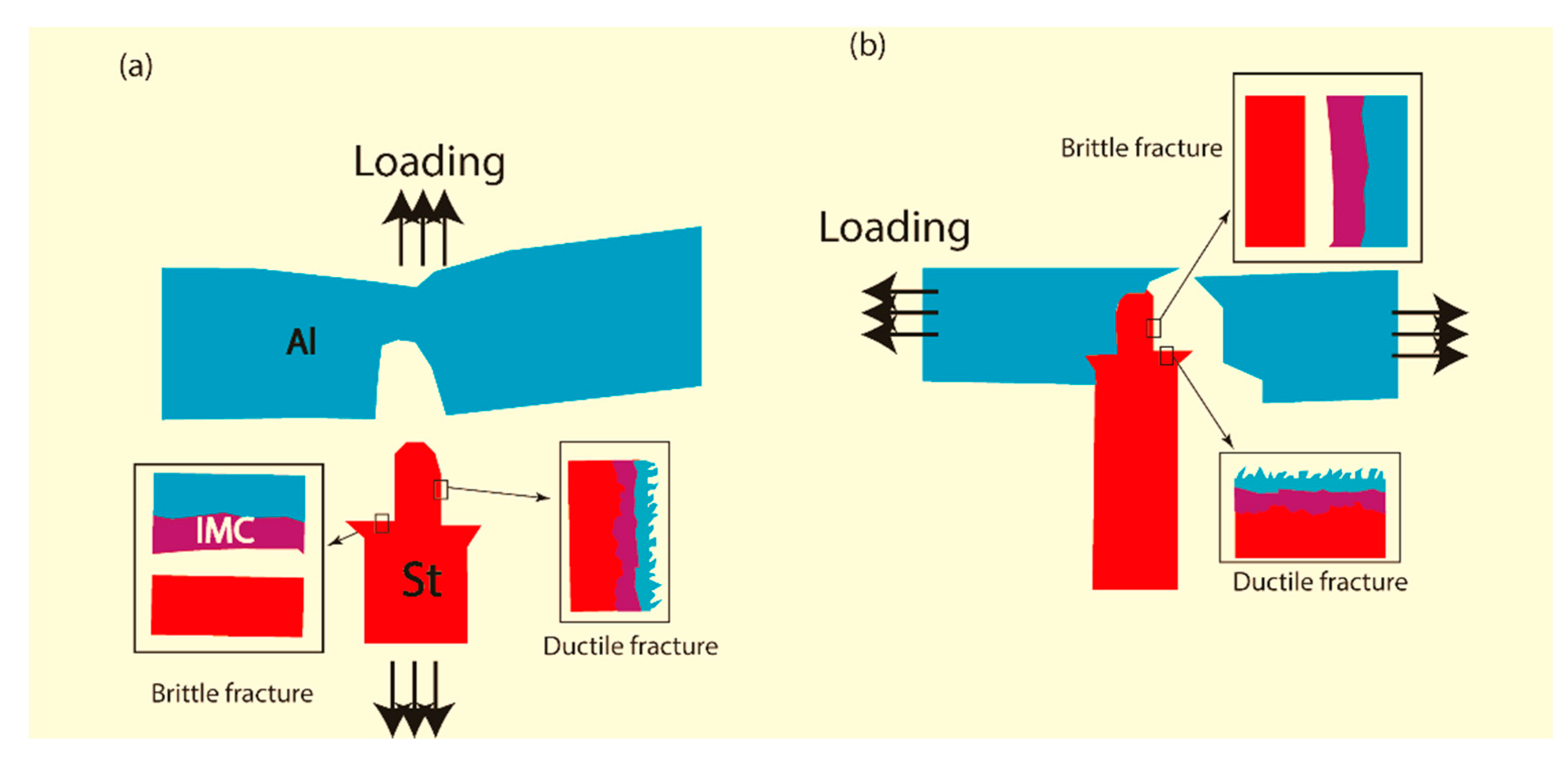 Metals 13 01027 g014 Metals 13 01027 g014