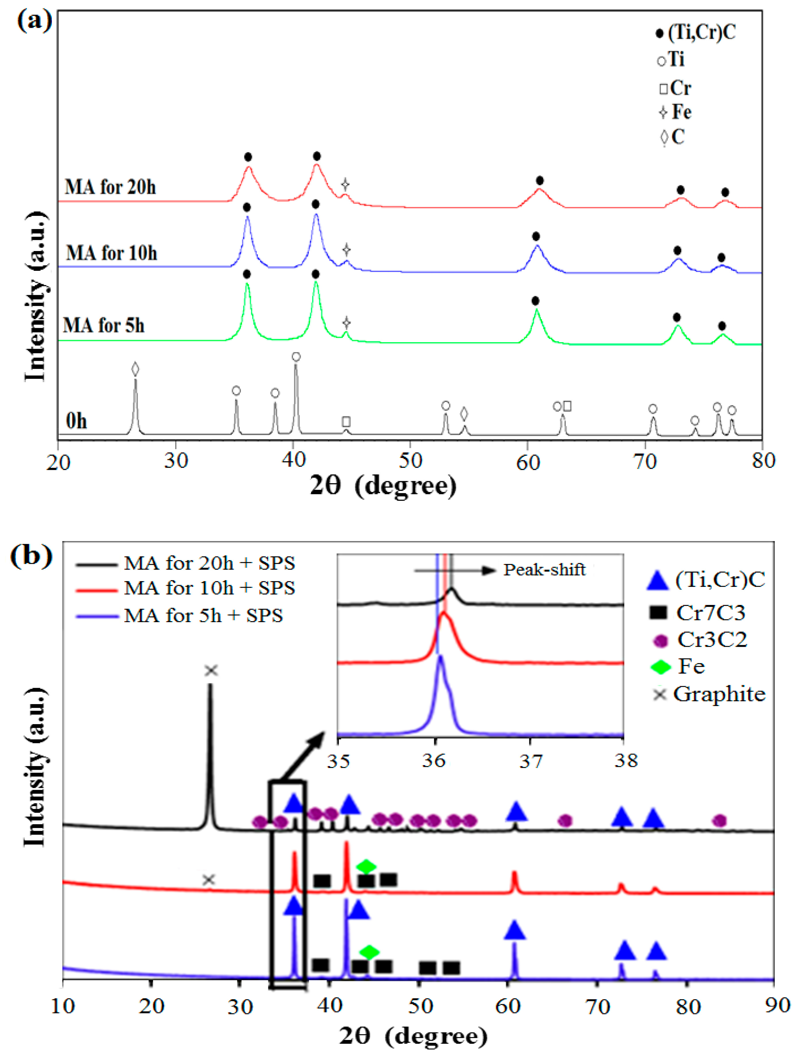 Metals 13 01040 g001
