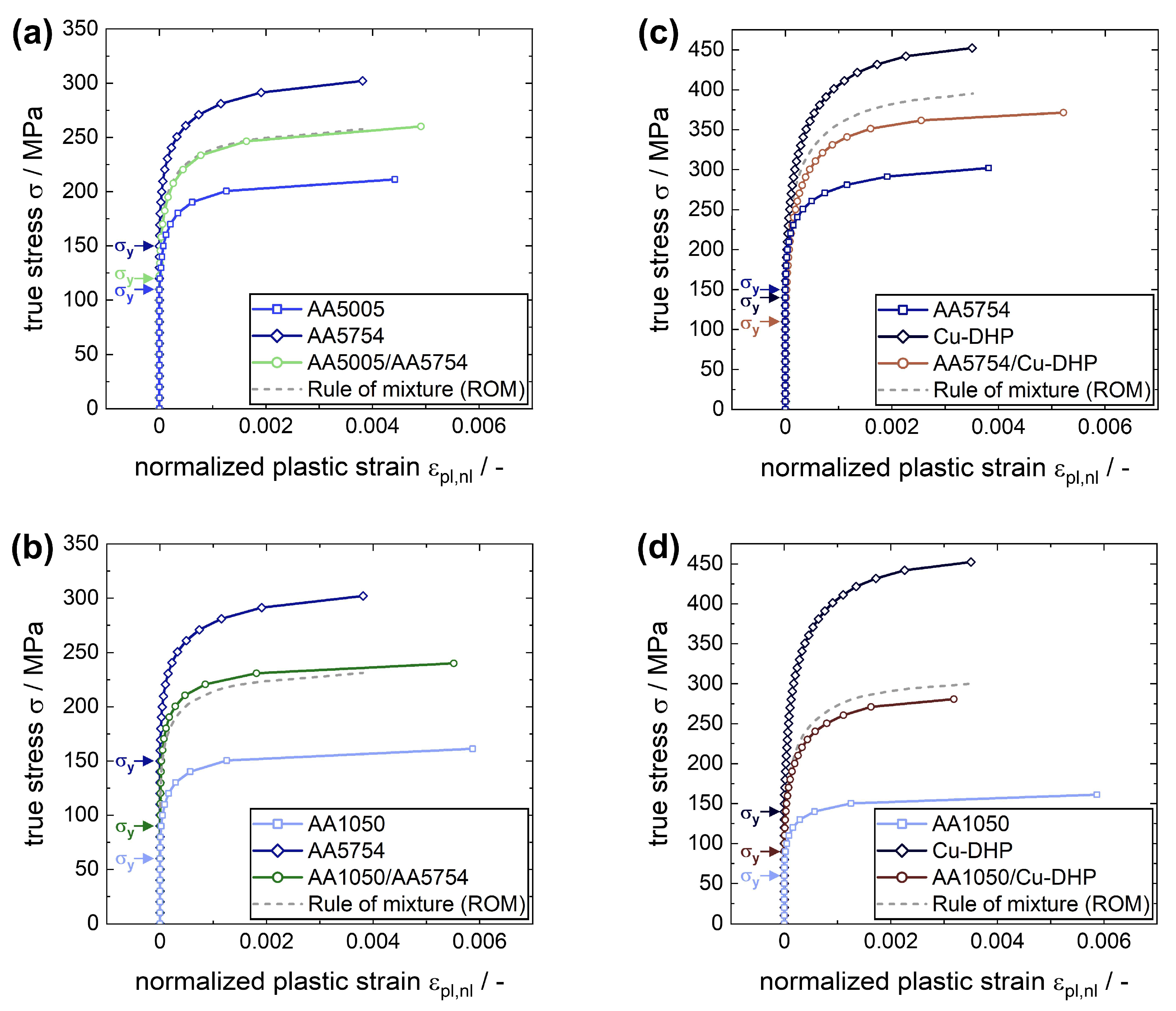 Metals 13 01049 g005