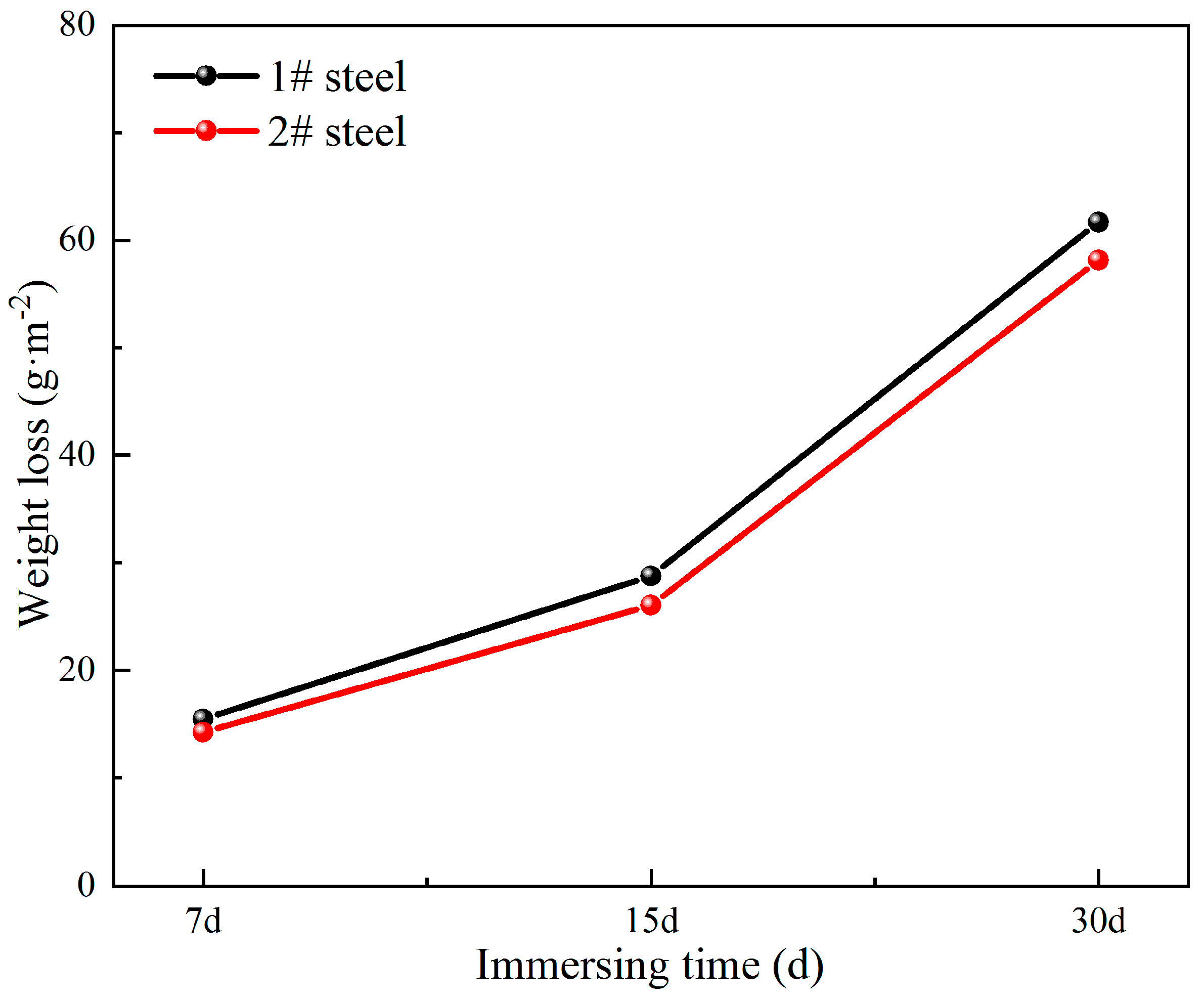 Metals 13 01050 g002 Metals 13 01050 g002