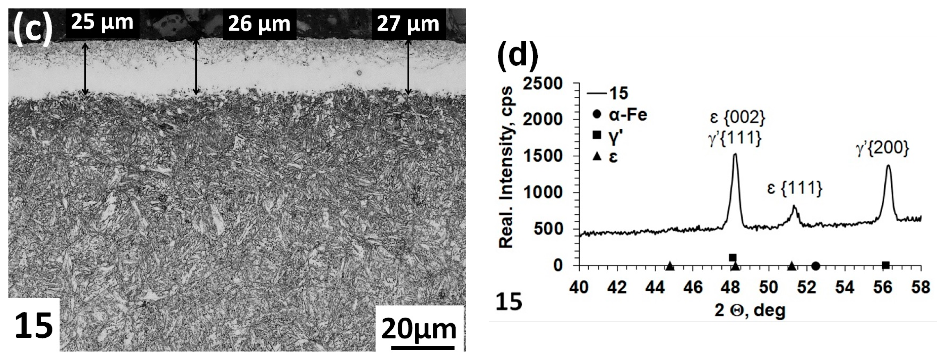 Metals 13 01060 g003b Metals 13 01060 g003b
