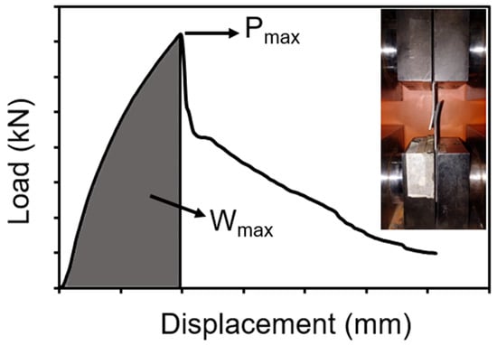 Metals | Free Full-Text | Transition In Interfacial Failure Mechanism ...