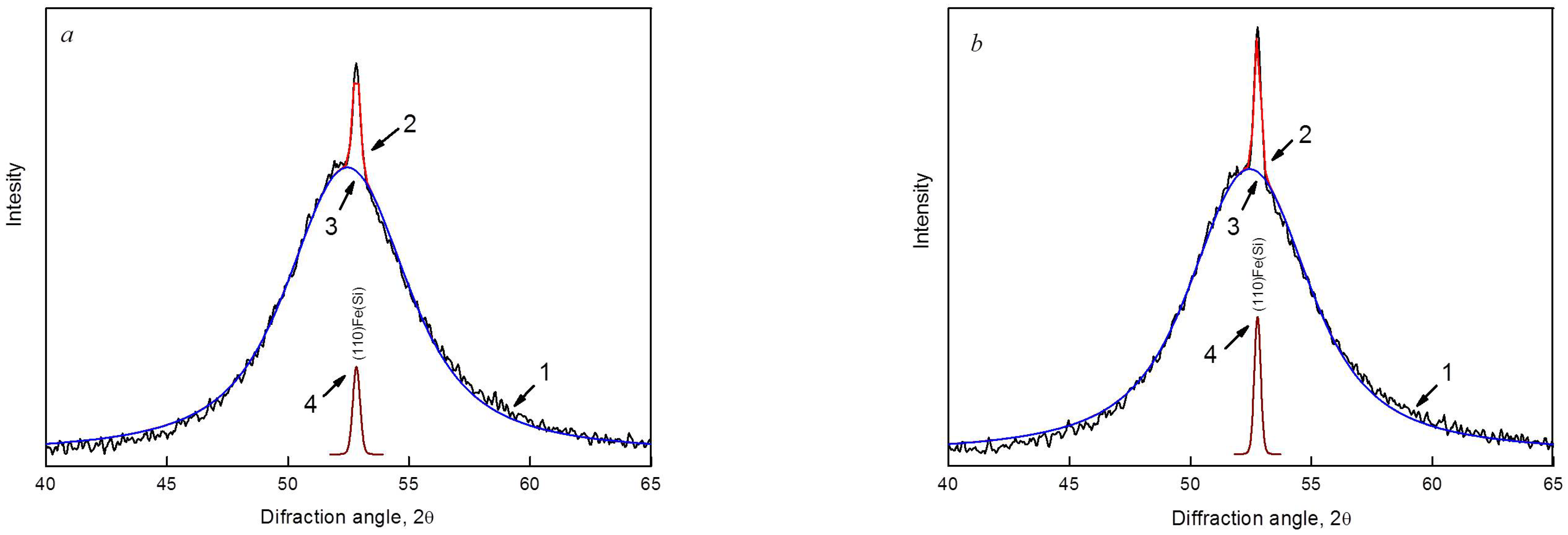 Metals 13 01090 g008 Metals 13 01090 g008