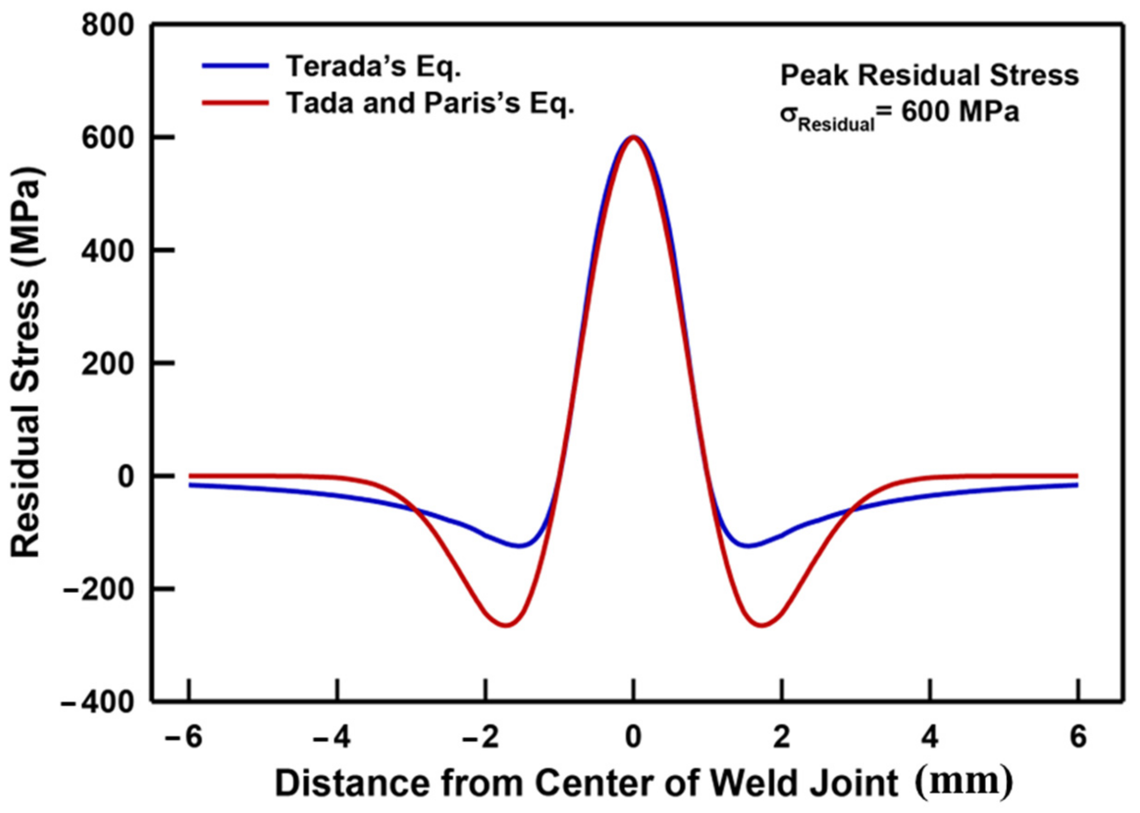 Metals 13 01132 g003 Metals 13 01132 g003