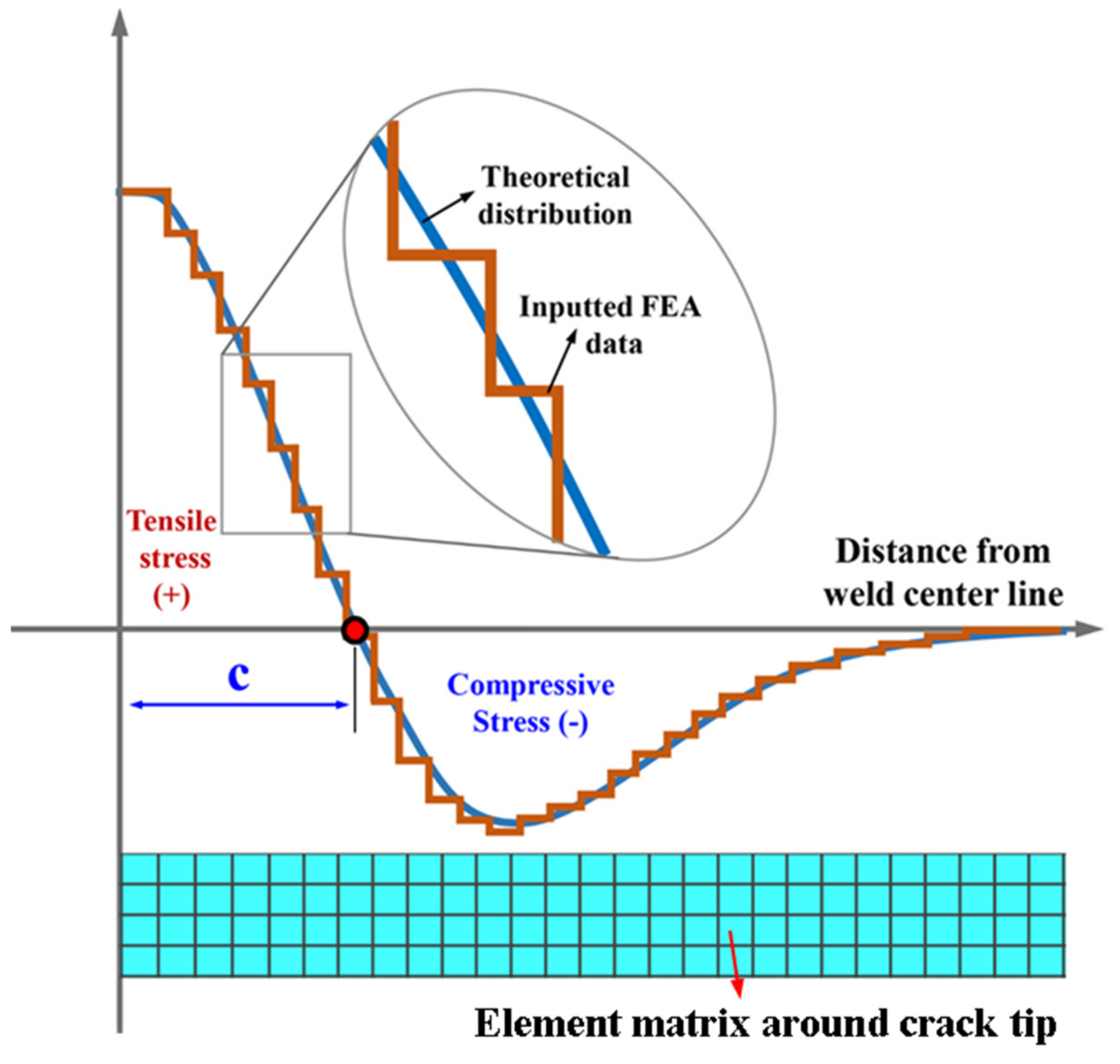 Metals 13 01132 g006 Metals 13 01132 g006