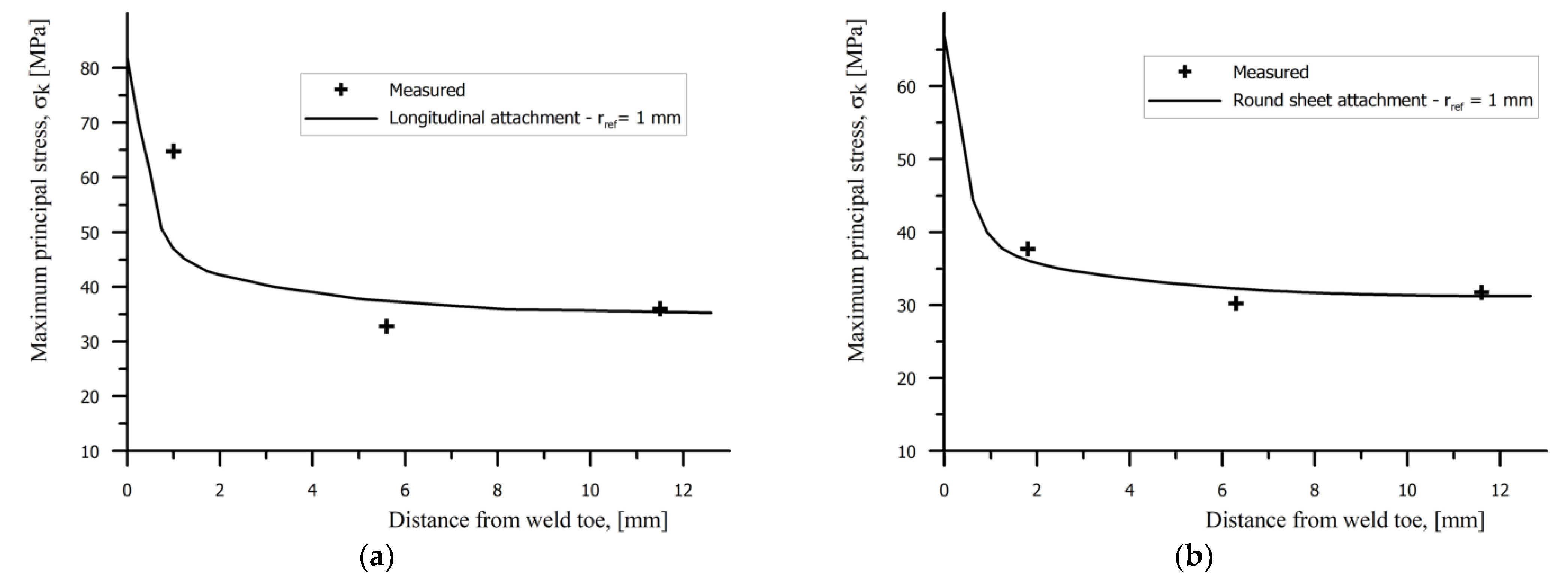 Metals 13 01133 g008 Metals 13 01133 g008