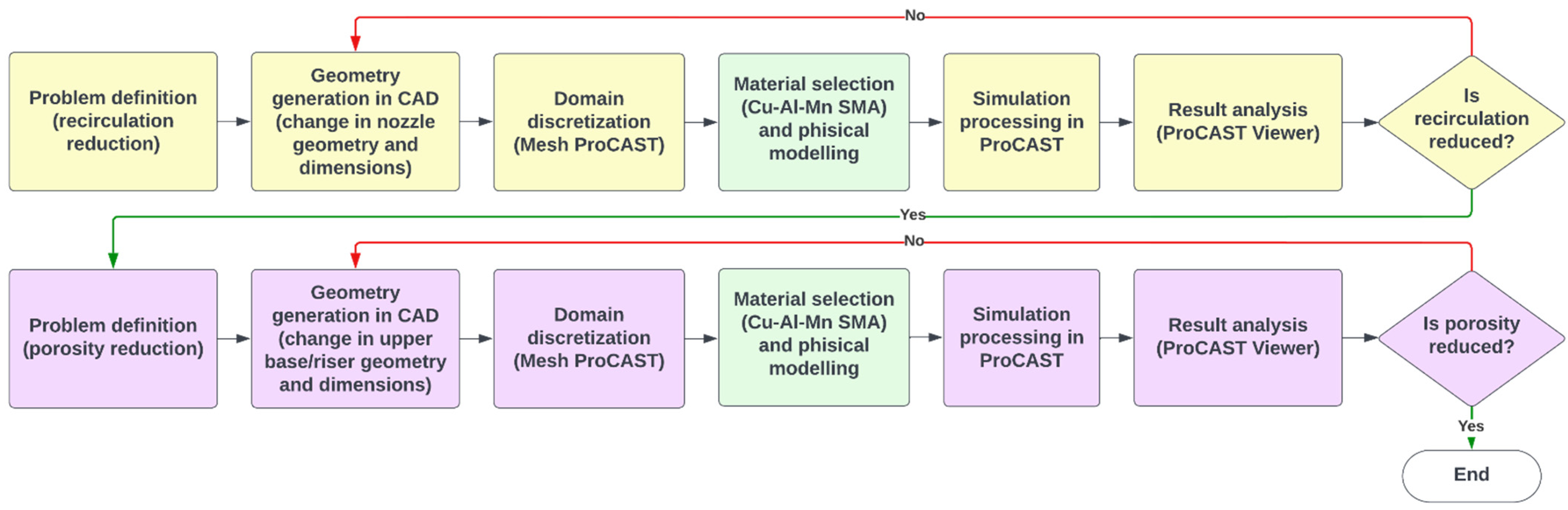 Metals 13 01138 g001