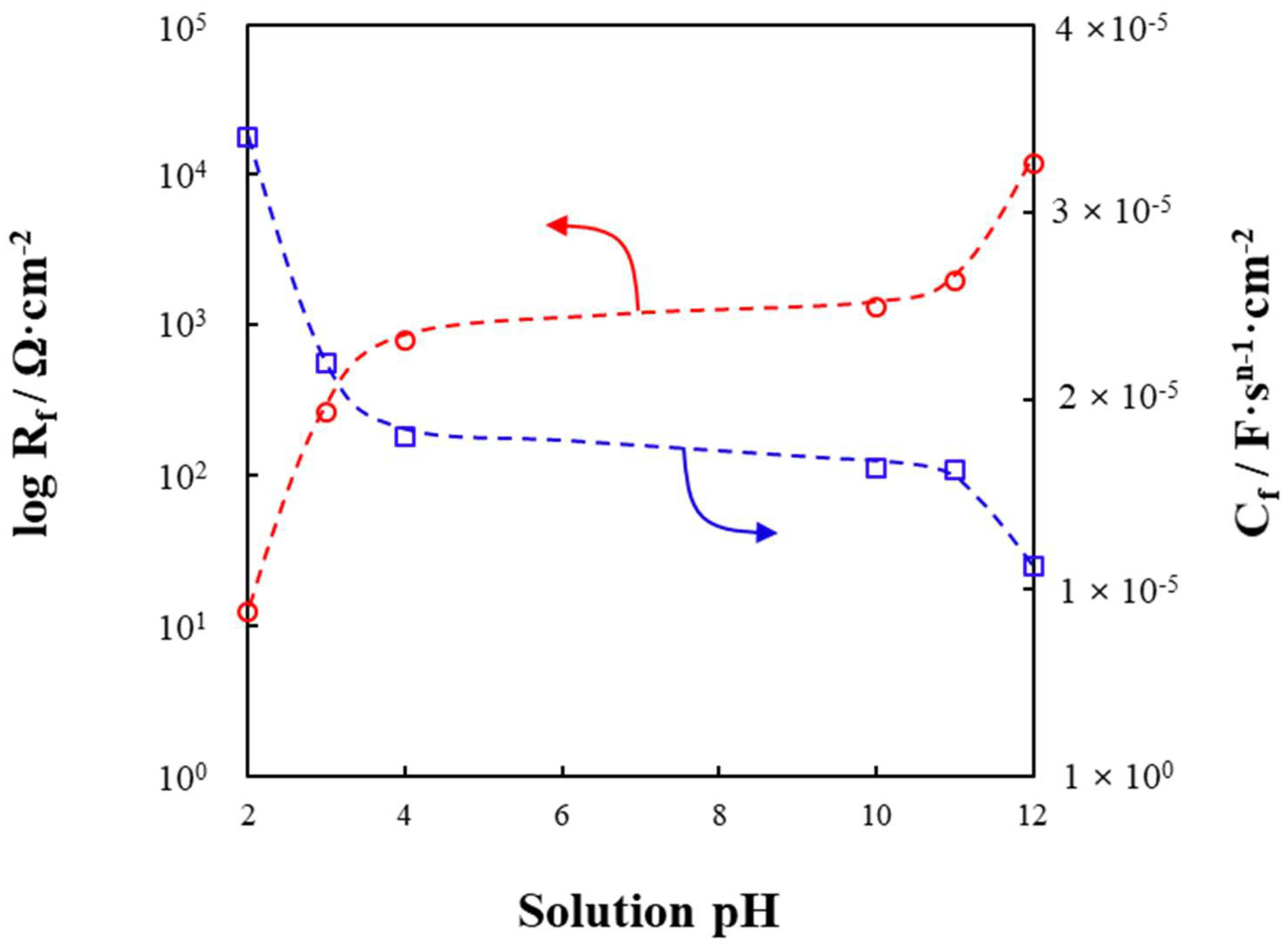 Metals 13 01150 g006
