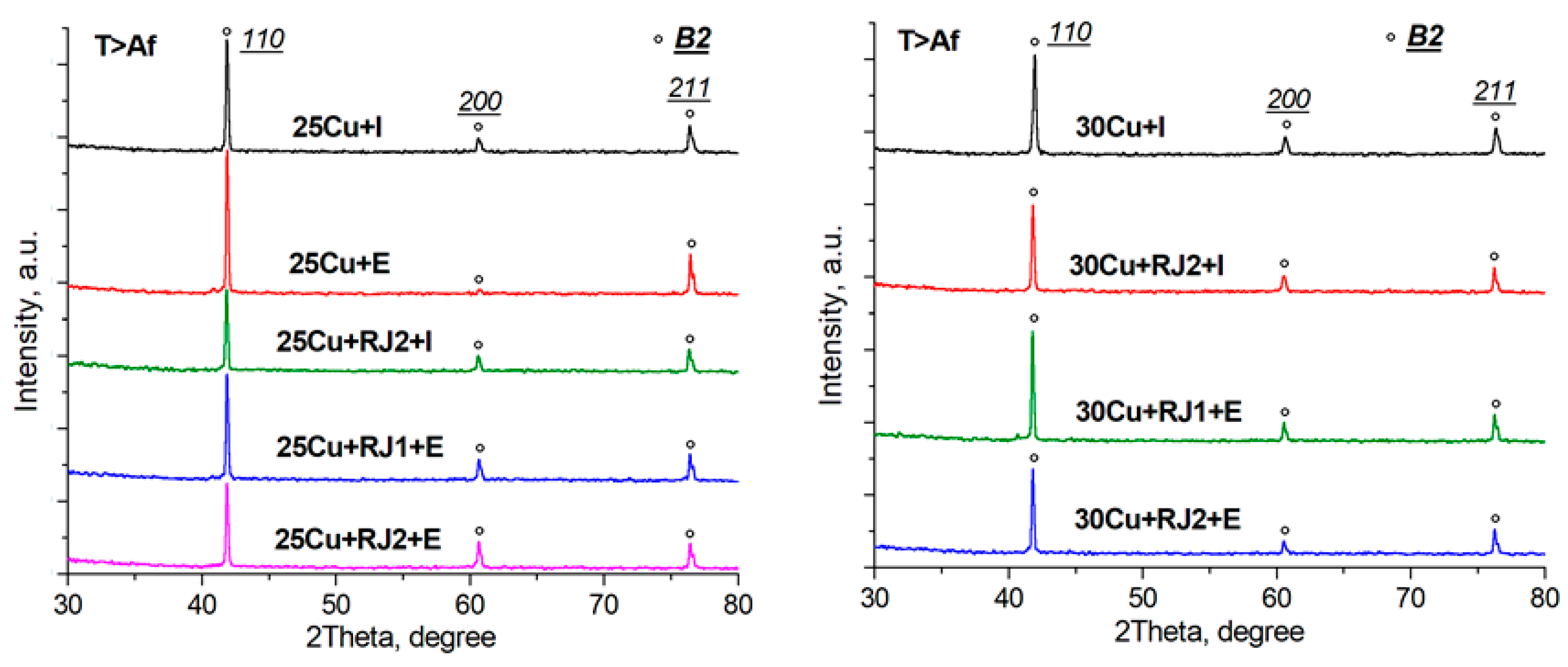 Metals 13 01175 g006