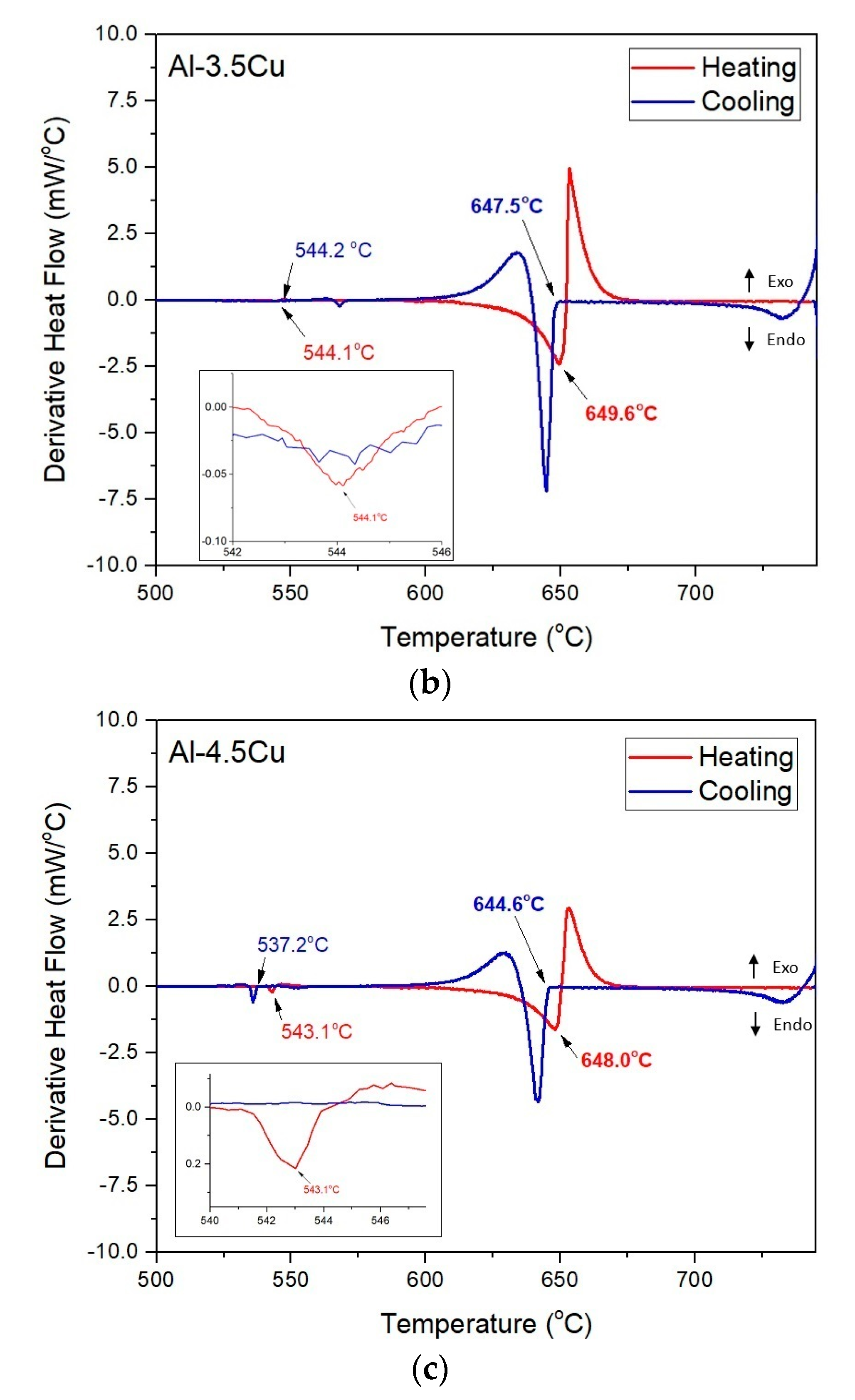 Metals 13 01178 g002b