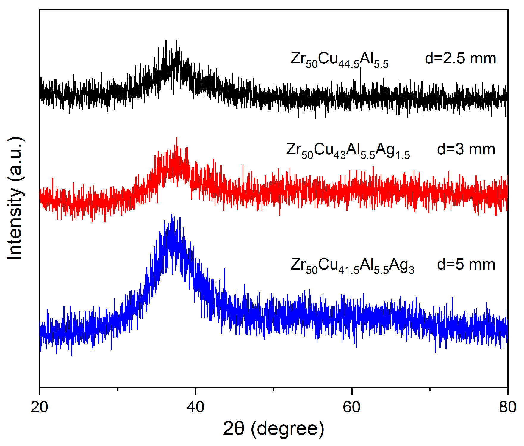Metals 13 01181 g003 Metals 13 01181 g003