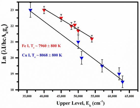 Benefits of Alloying Ag with Copper Alloys - Belmont Metals