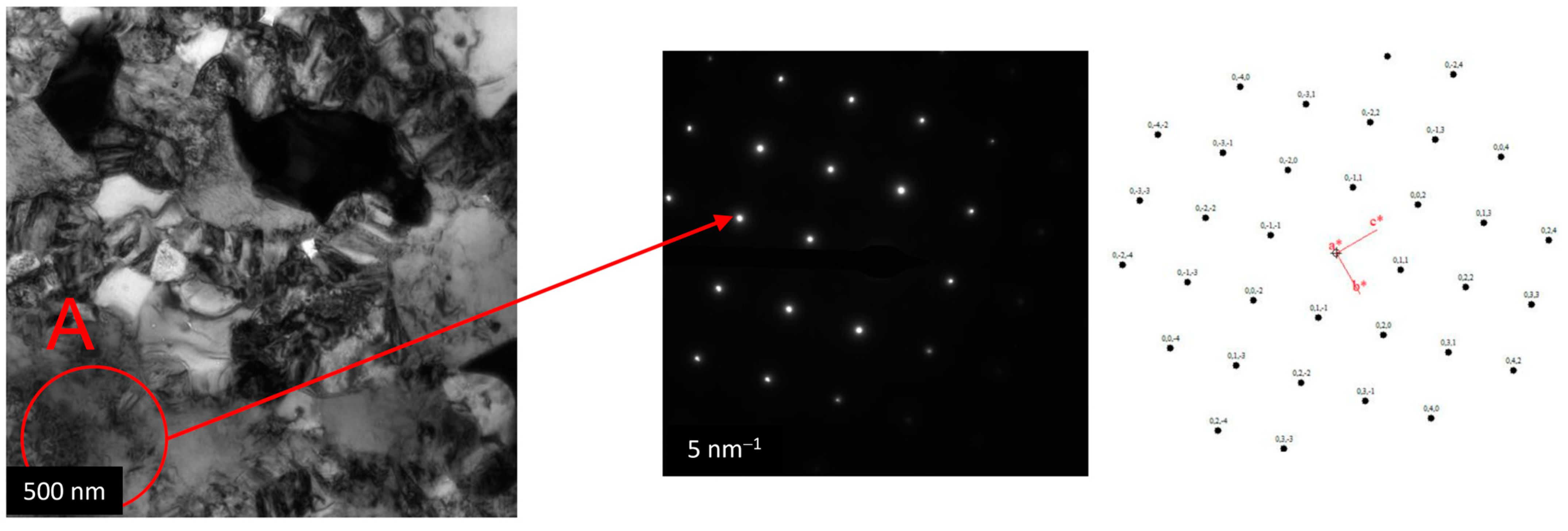 Metals 13 01189 g008