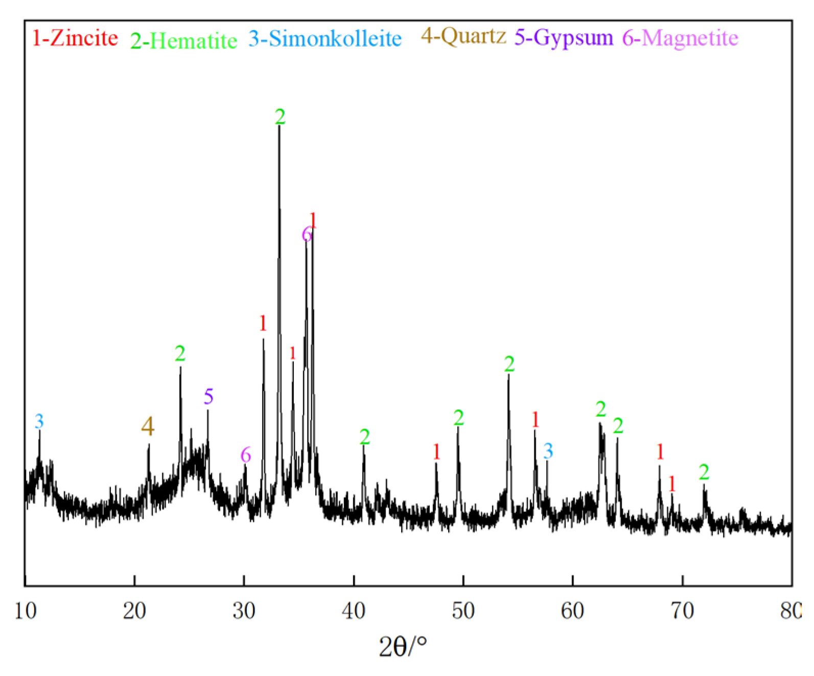 Metals 13 01192 g001 Metals 13 01192 g001