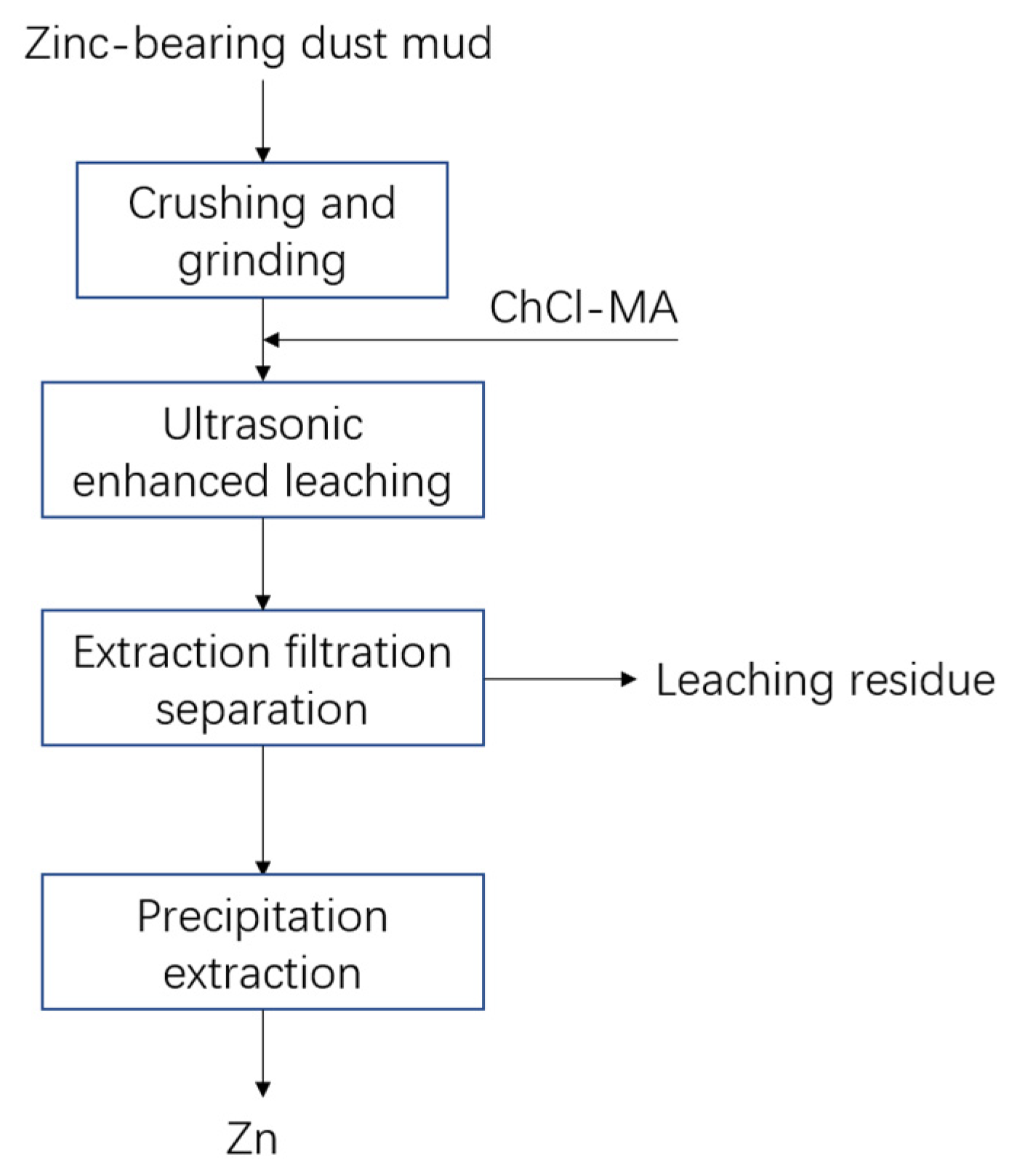 Metals 13 01192 g005 Metals 13 01192 g005