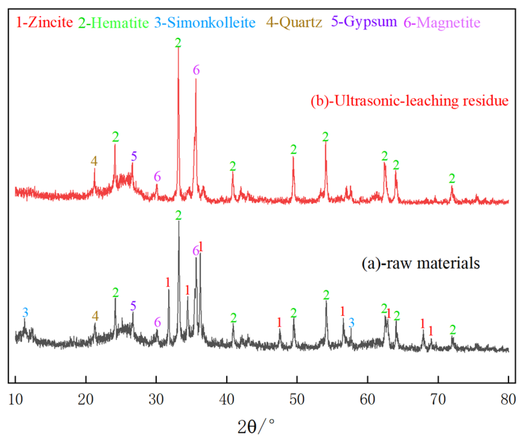 Metals 13 01192 g015 Metals 13 01192 g015