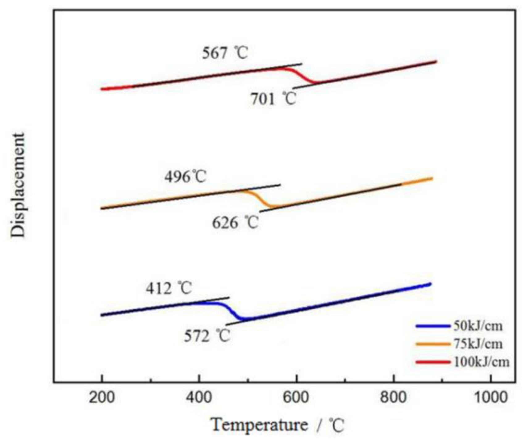 Metals | Free Full-Text | Influence Of Heat Input On The Microstructure ...