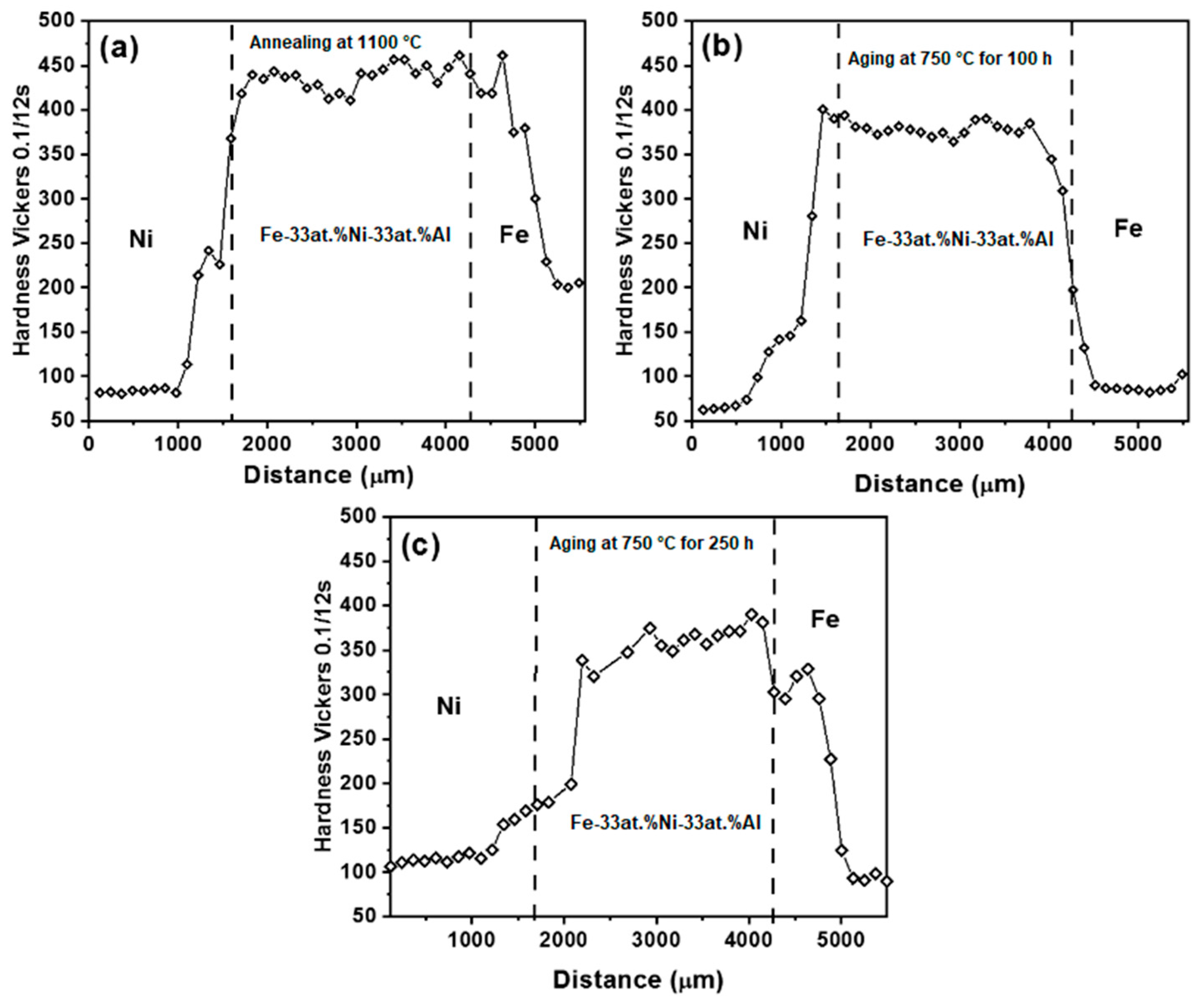Metals 13 01221 g007 Metals 13 01221 g007