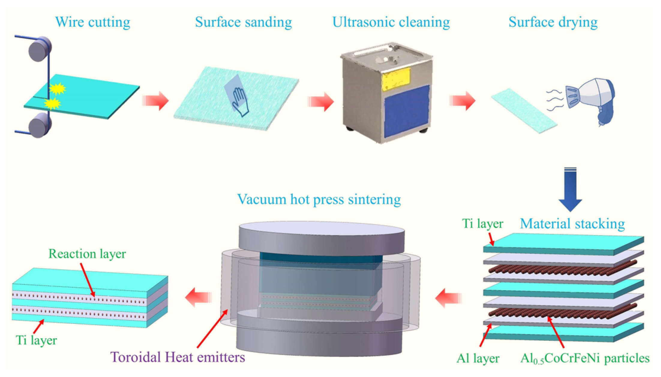 Metals 13 01227 g001