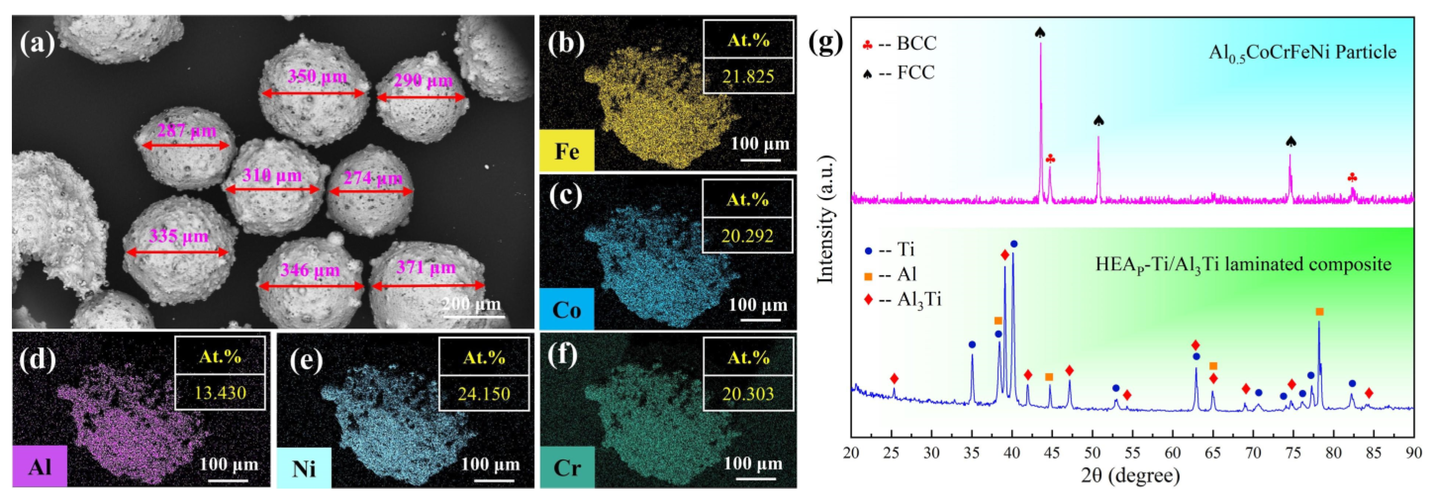 Metals 13 01227 g002