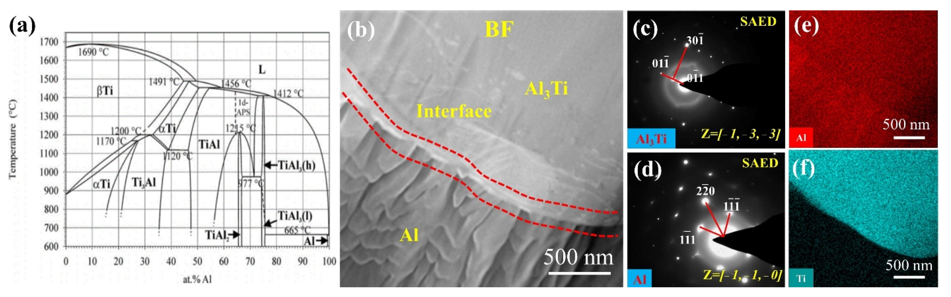 Metals 13 01227 g004