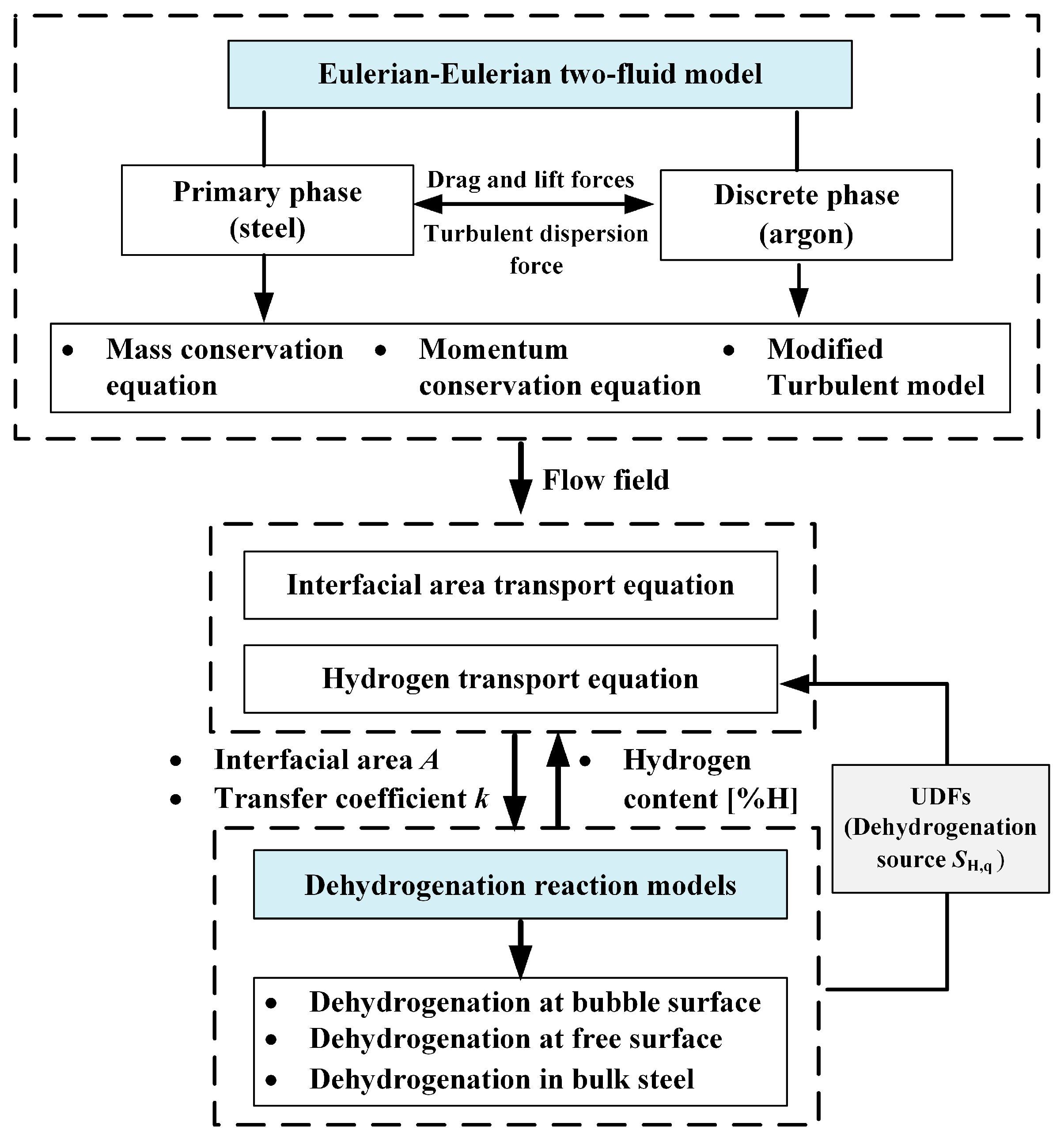 Metals 13 01229 g003 Metals 13 01229 g003