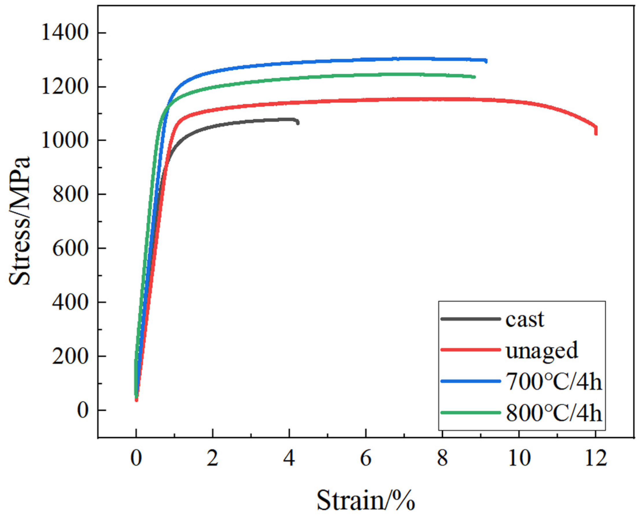 Metals 13 01231 g009 Metals 13 01231 g009