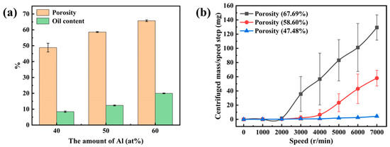 3D printing of porous polyimide for high-performance oil