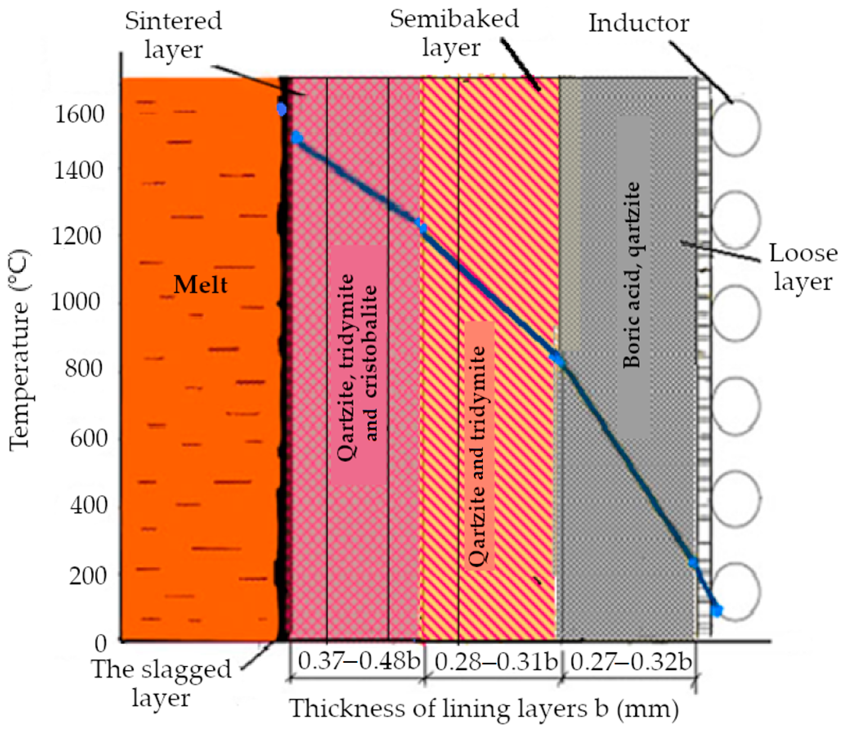 Metals 13 01234 g005