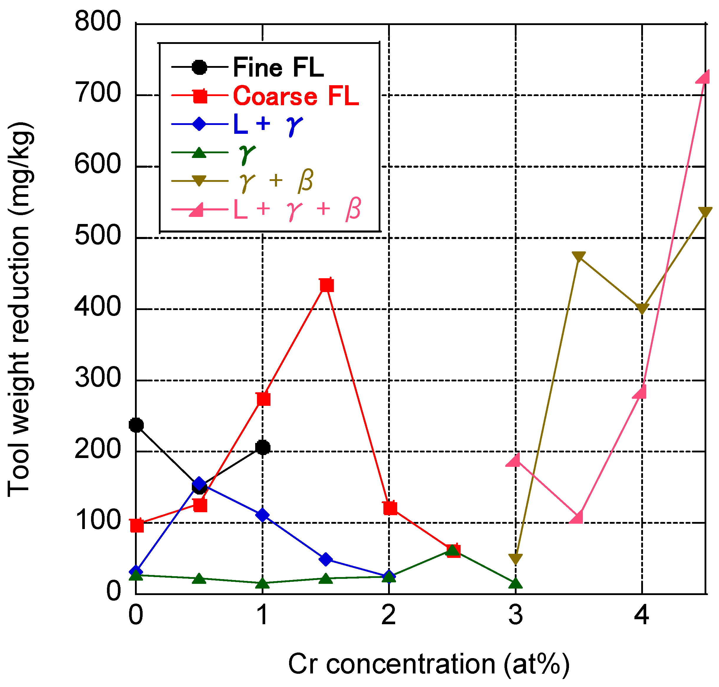 Metals 13 01235 g007