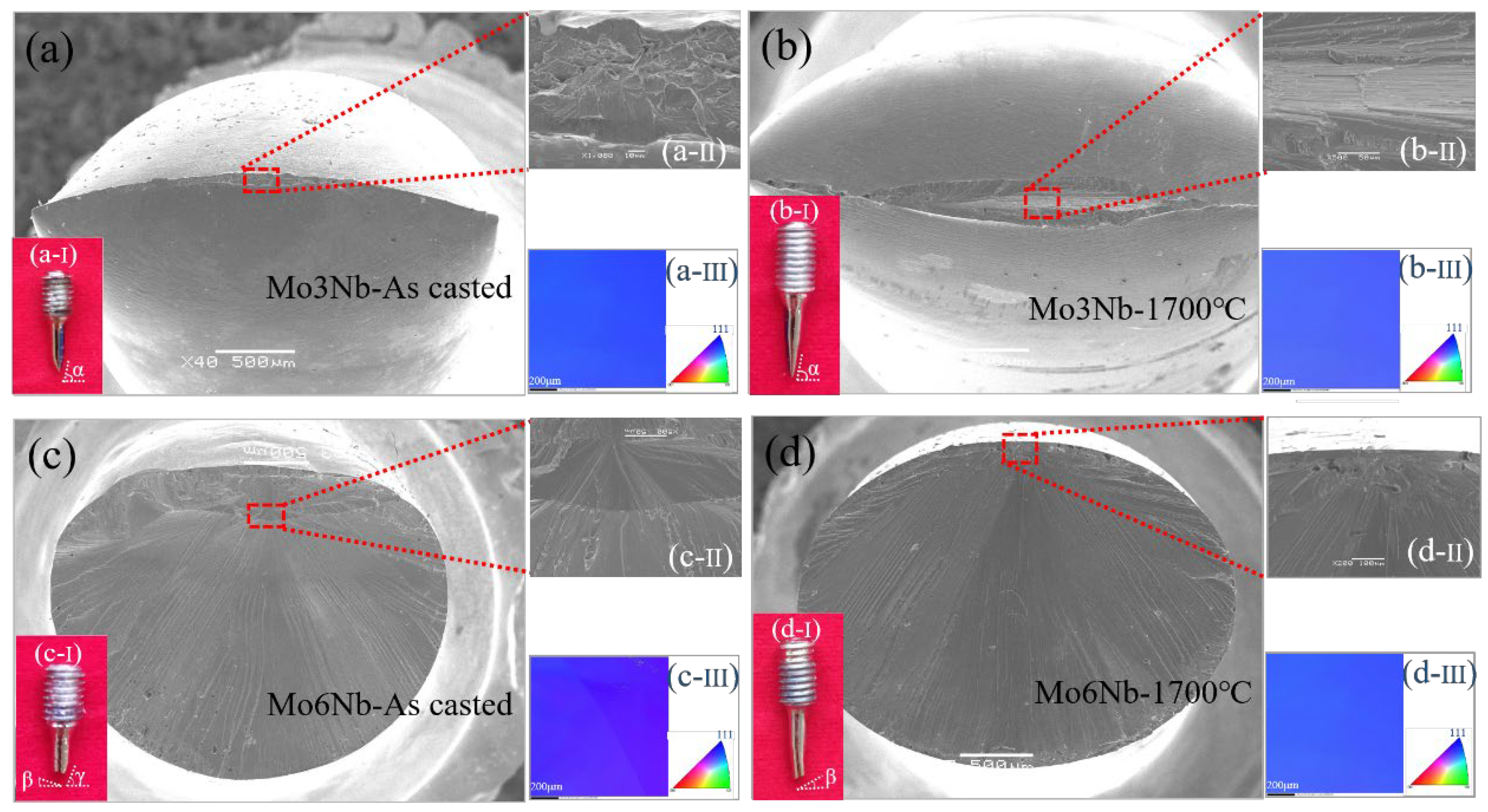 Metals | Free Full-Text | Modifying Microstructure And Mechanical ...