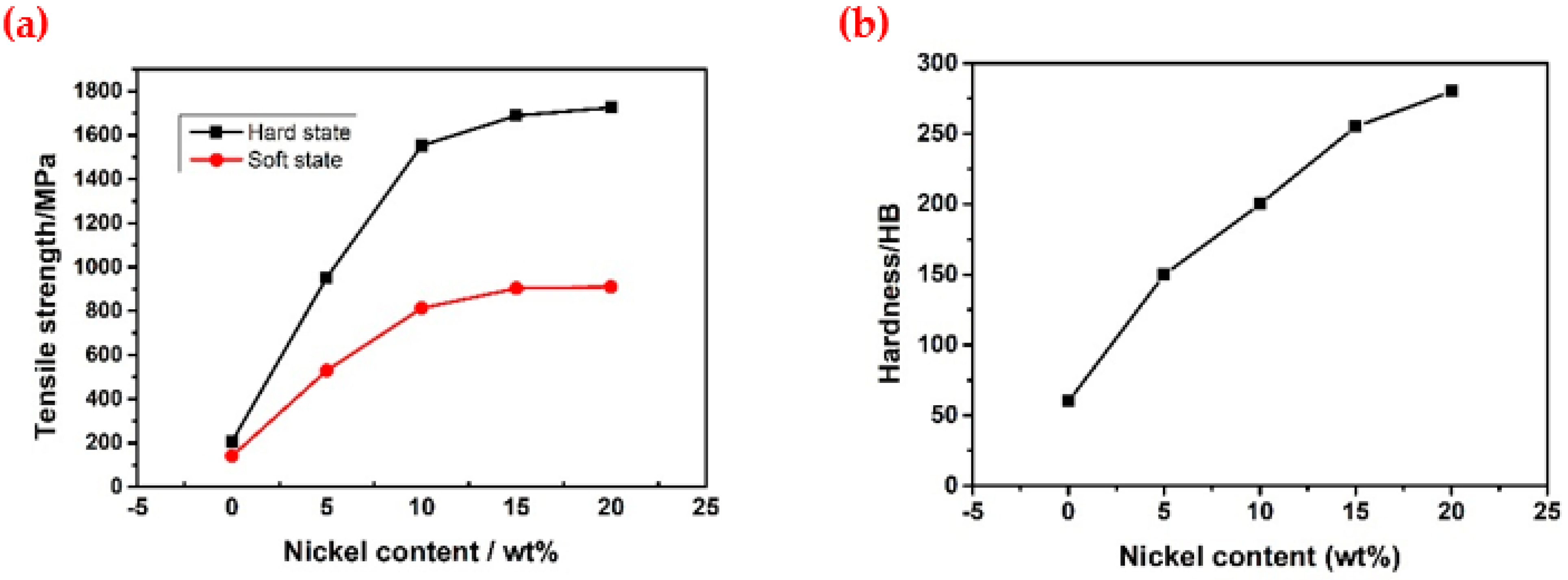 Metals 13 01264 g013