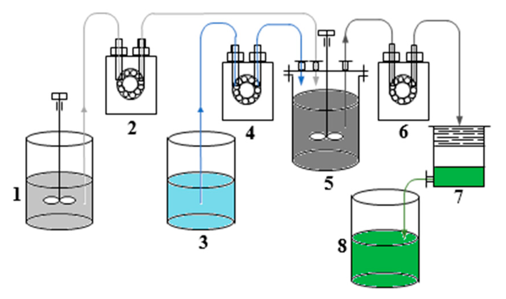 Deep processing