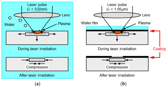 Metals | Free Full-Text | Overview of Surface Modification