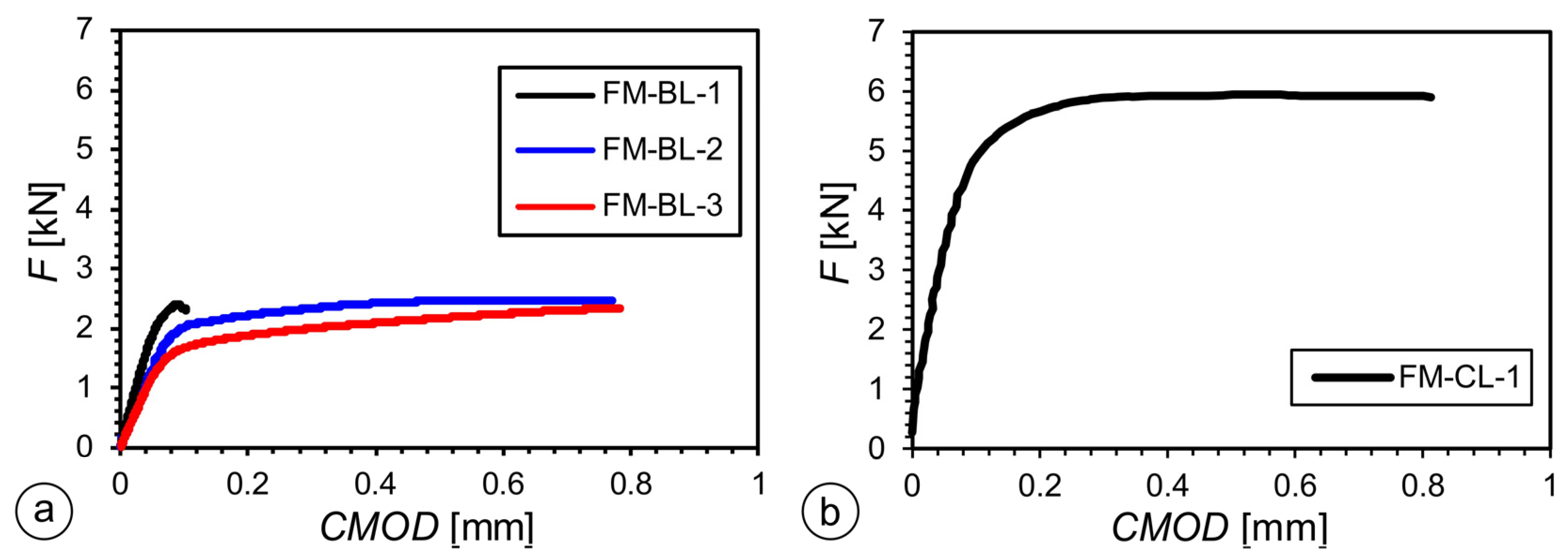 Metals | Free Full-Text | Experimental Study Of Crack Propagation ...