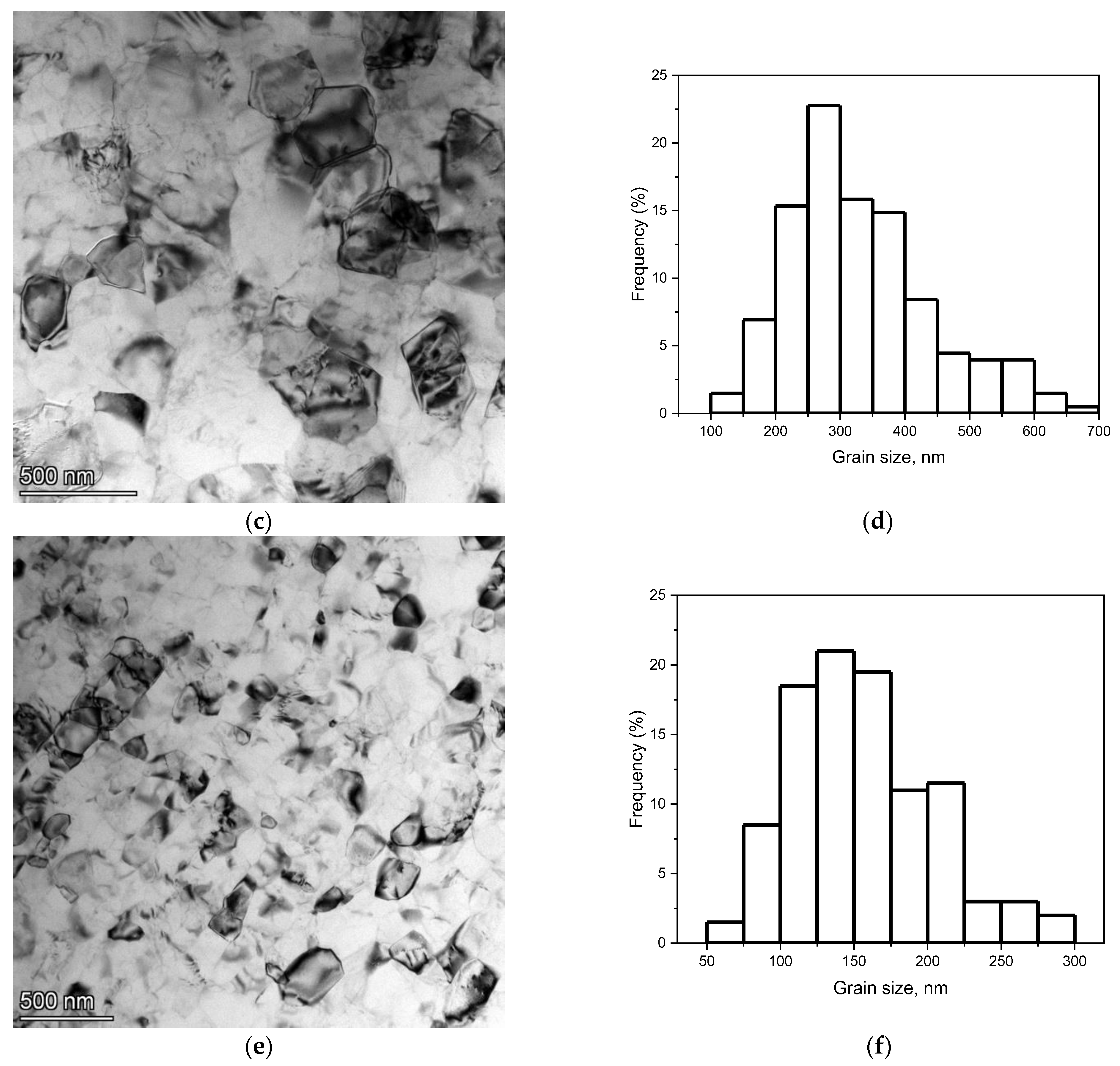 Metals 13 01281 g006b Metals 13 01281 g006b