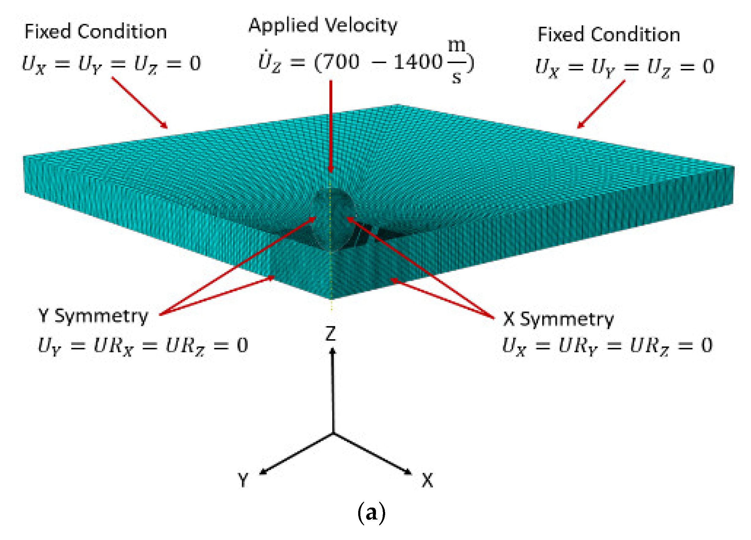 Setting up a ballistics solver - a tutorial with Applied