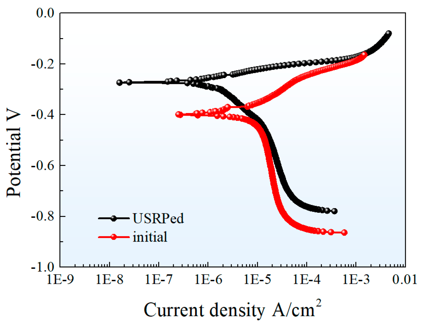 Metals 13 01304 g006 Metals 13 01304 g006