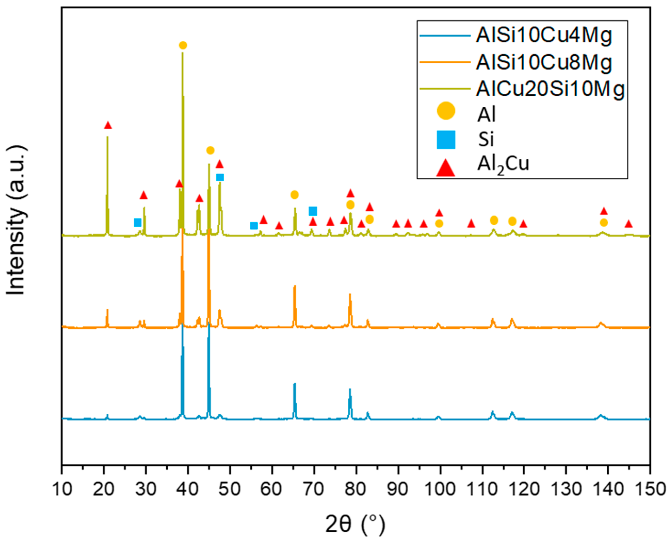 Metals 13 01315 g013 Metals 13 01315 g013