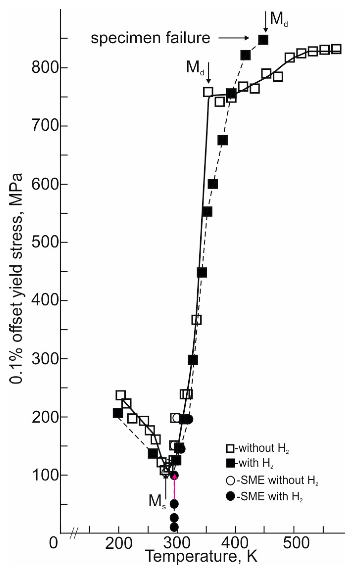 Metals 13 01324 g006 Metals 13 01324 g006