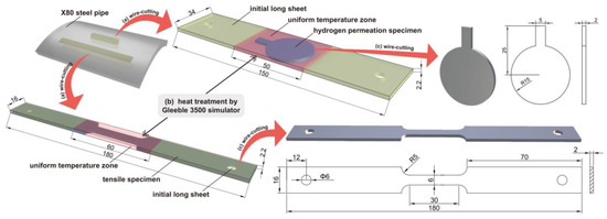 A 6cm Metal Crack Pipe Aspirated