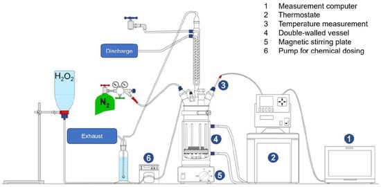 Metals | Free Full-Text | Gluconic Acid Leaching of Spent Lithium-Ion ...