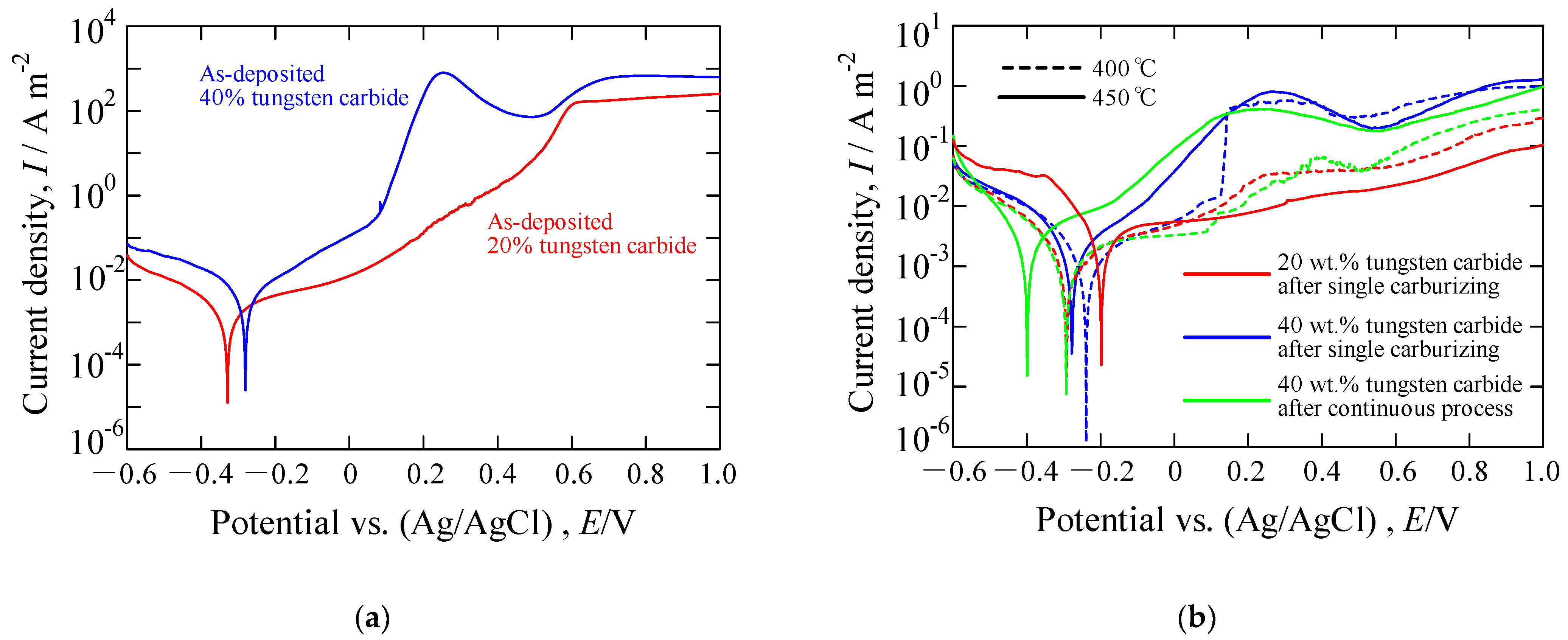 Metals 13 01350 g007 Metals 13 01350 g007