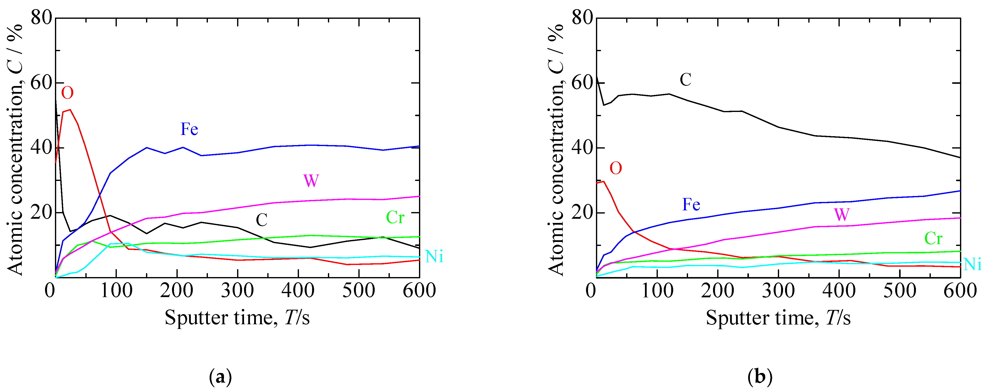 Metals 13 01350 g009 Metals 13 01350 g009
