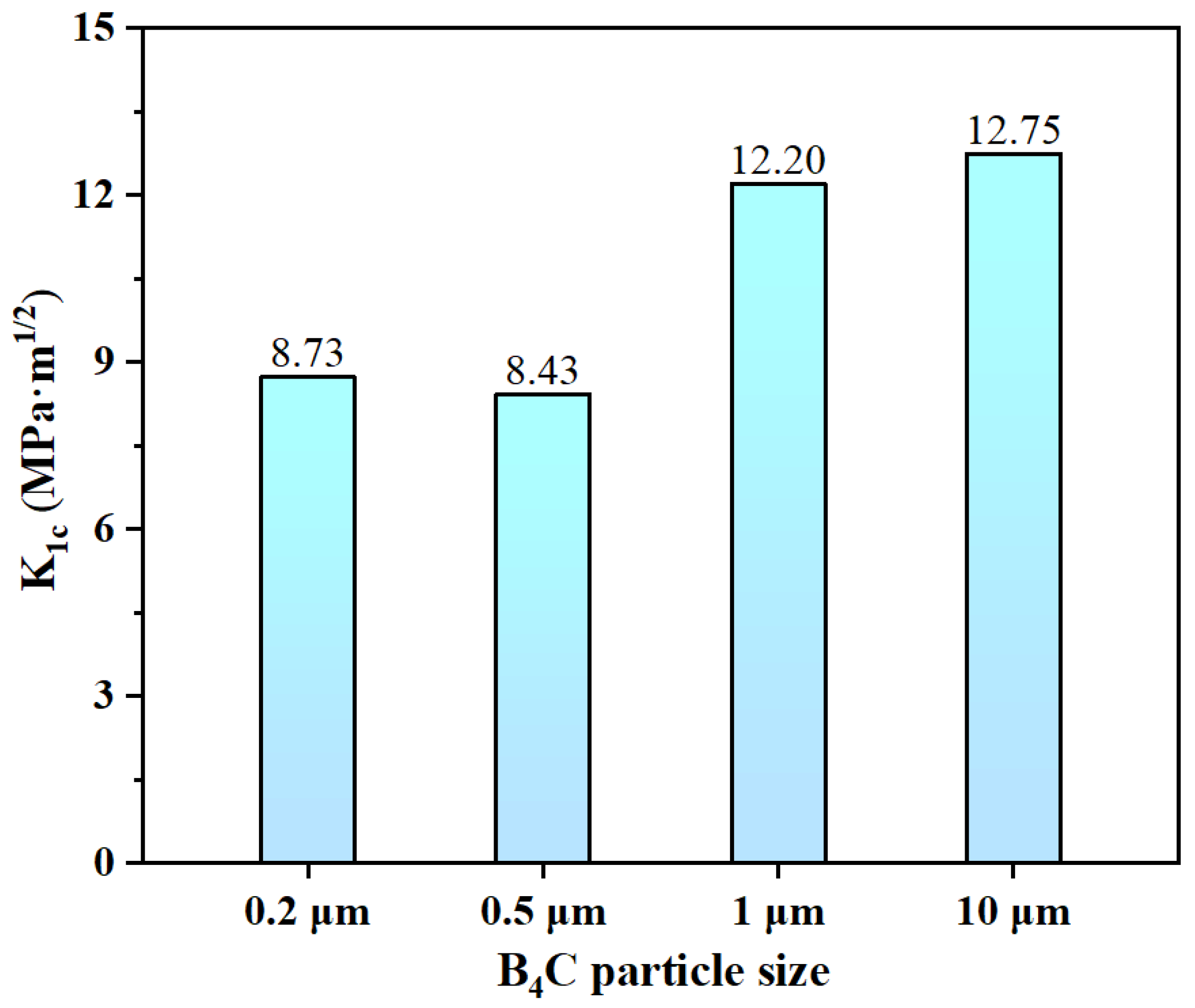 Metals 13 01358 g007