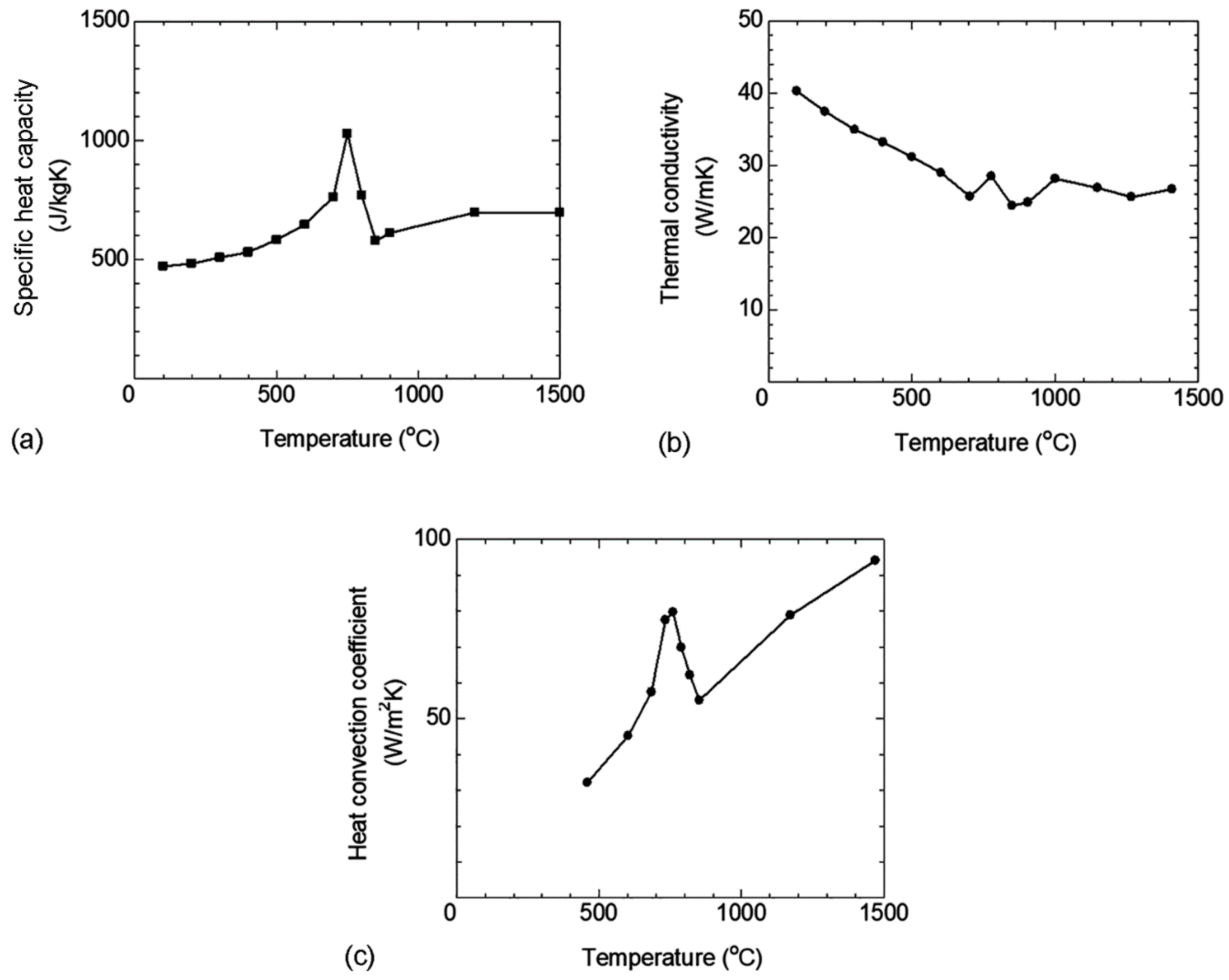 Metals 13 01359 g004 Metals 13 01359 g004