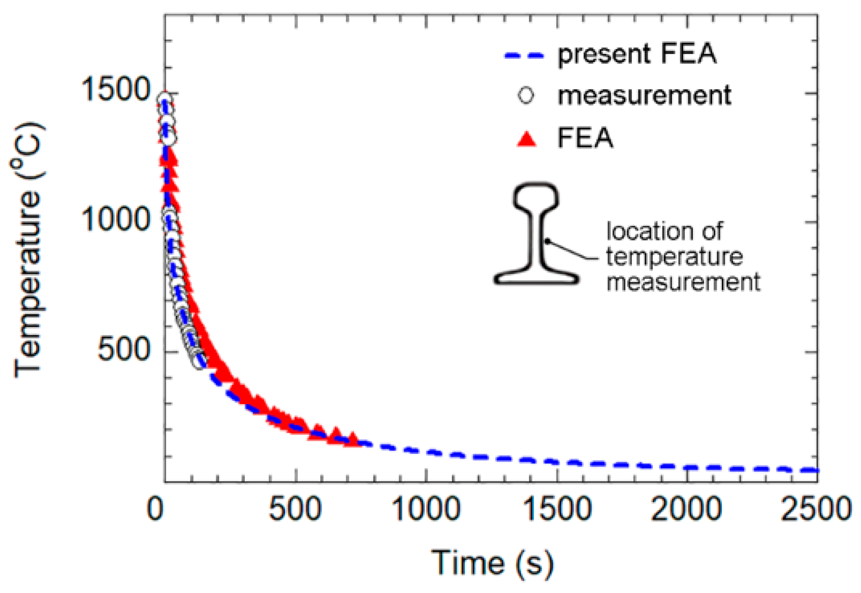 Metals 13 01359 g005 Metals 13 01359 g005